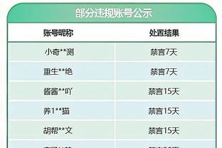 顶级折磨？曼联英超净胜球再次归零，进36球丢36球